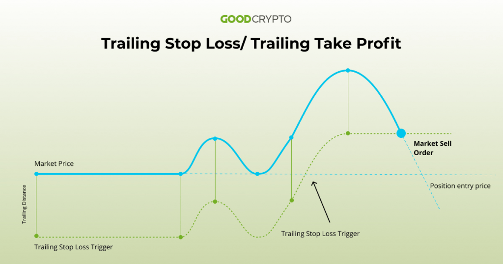 How To Use Trailing Stop Orders For Efficient Trading