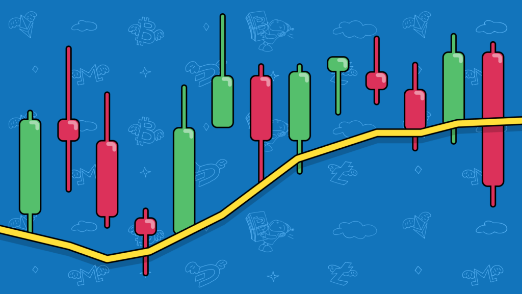 What Is Moving Averages Ma In Trading Explained Tradesanta