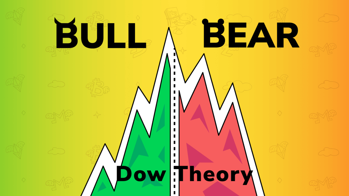 Dow Theory Explained Tradesanta