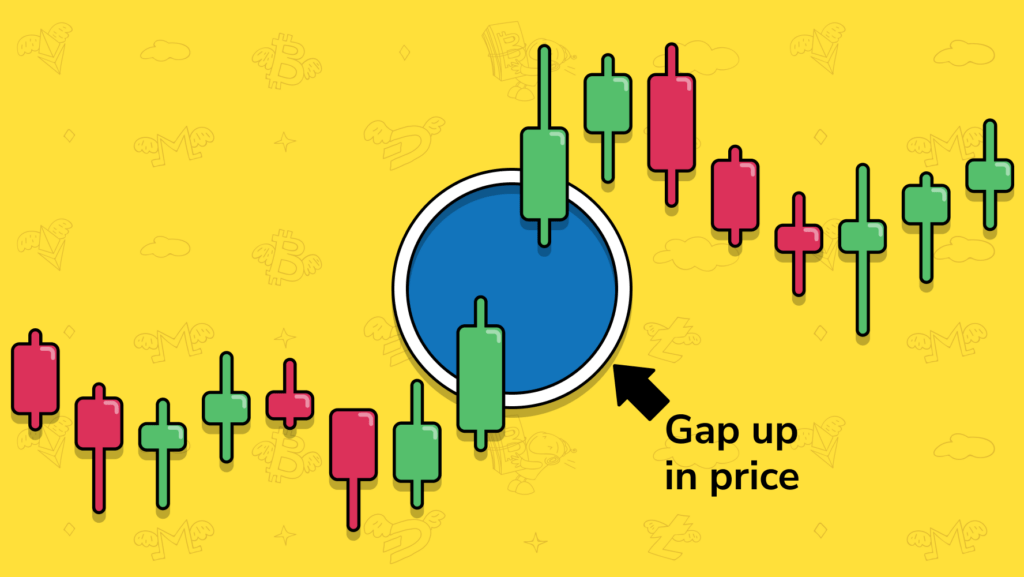 What Is Mastering Gap Trading In Crypto TardesSanta