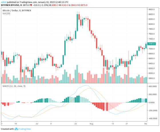 entry price crypto