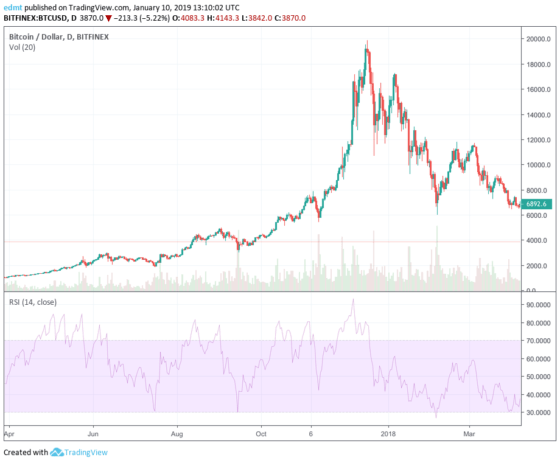 crypto entry points