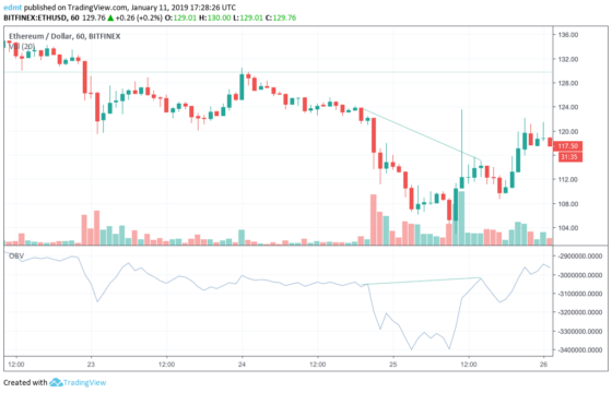 How to spot an entry point when trading crypto – TradeSanta