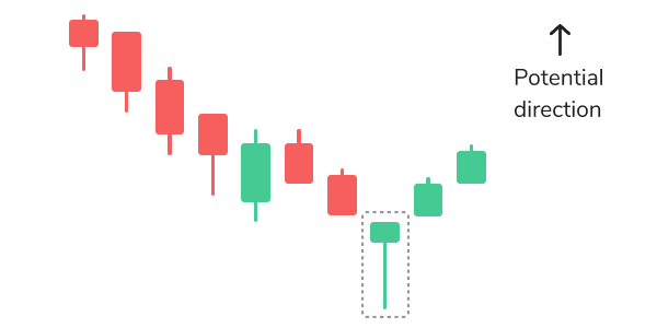 How to Read Crypto Trading Charts? Technical Analysis