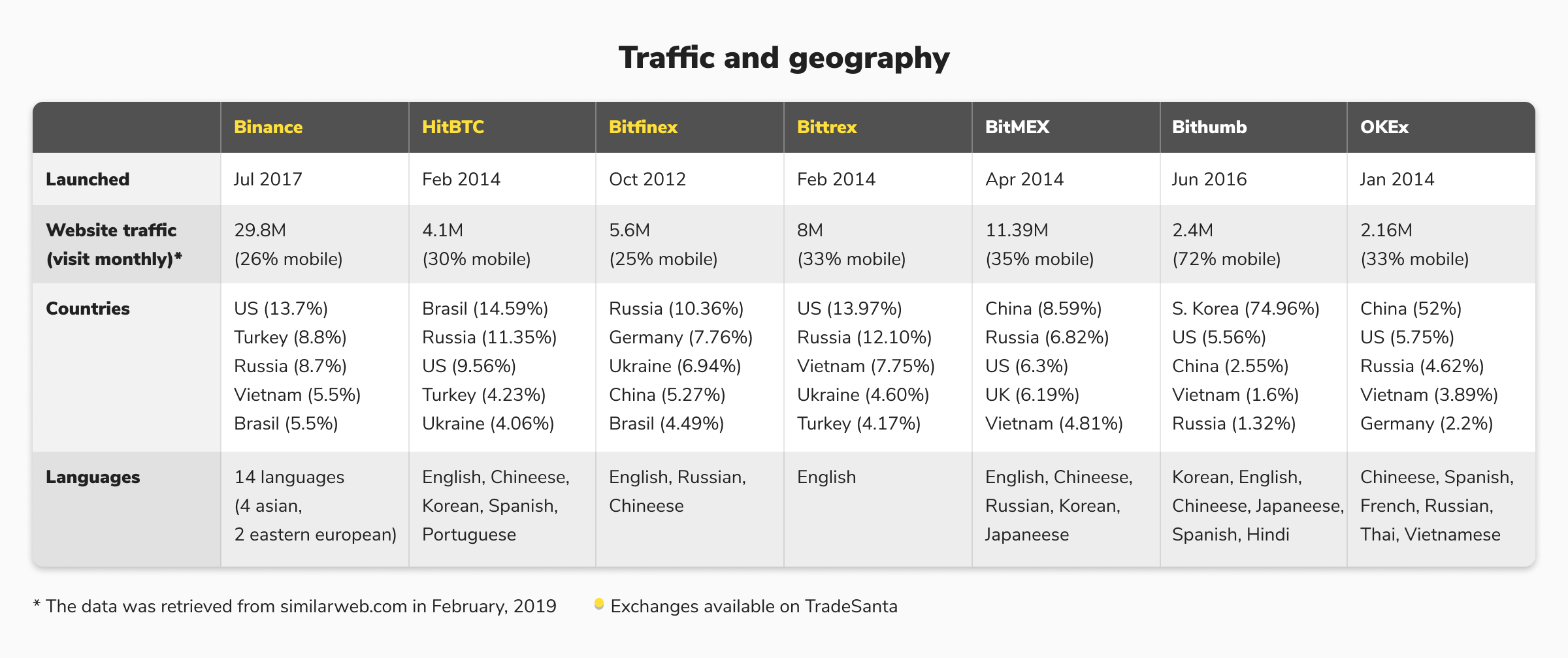 Cryptocurrency exchange: How to choose, Fees comparison ...