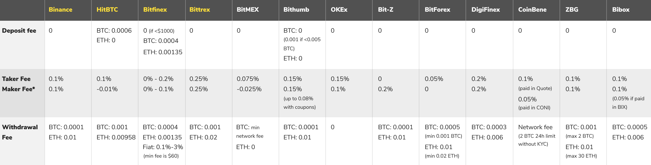 How to Select an Exchange for Crypto Trading - KogoCrypto ...