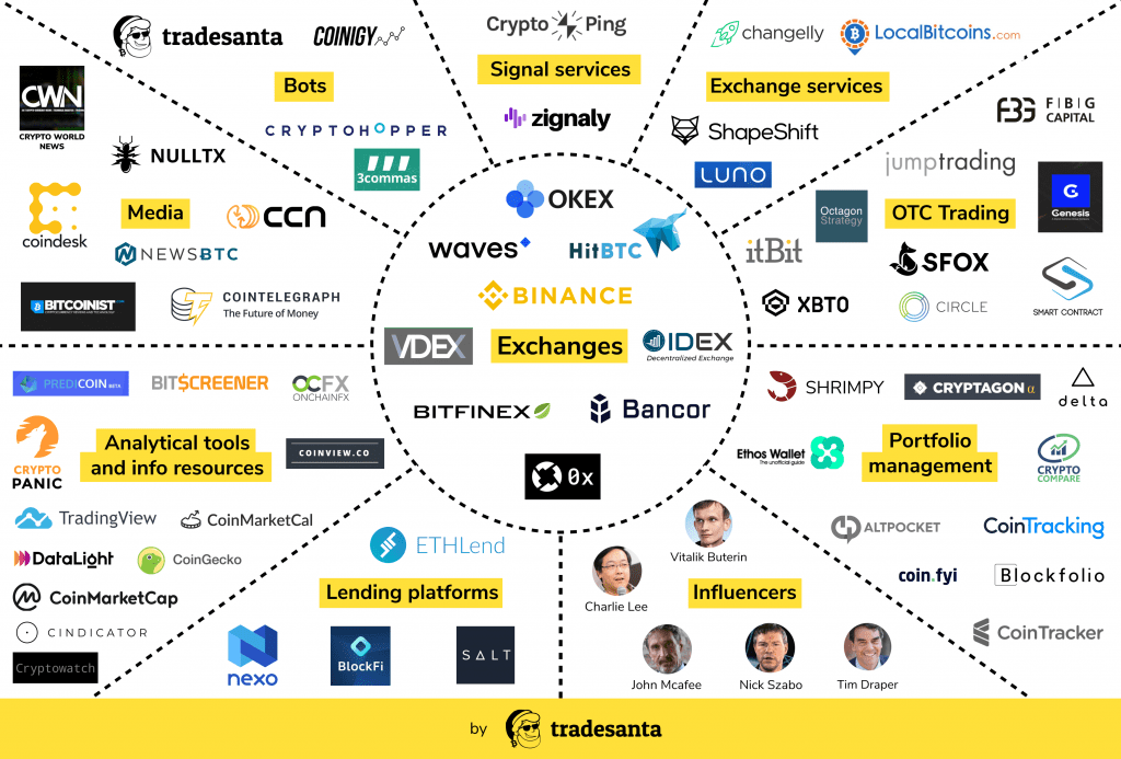 where are the major crypto exchanges located