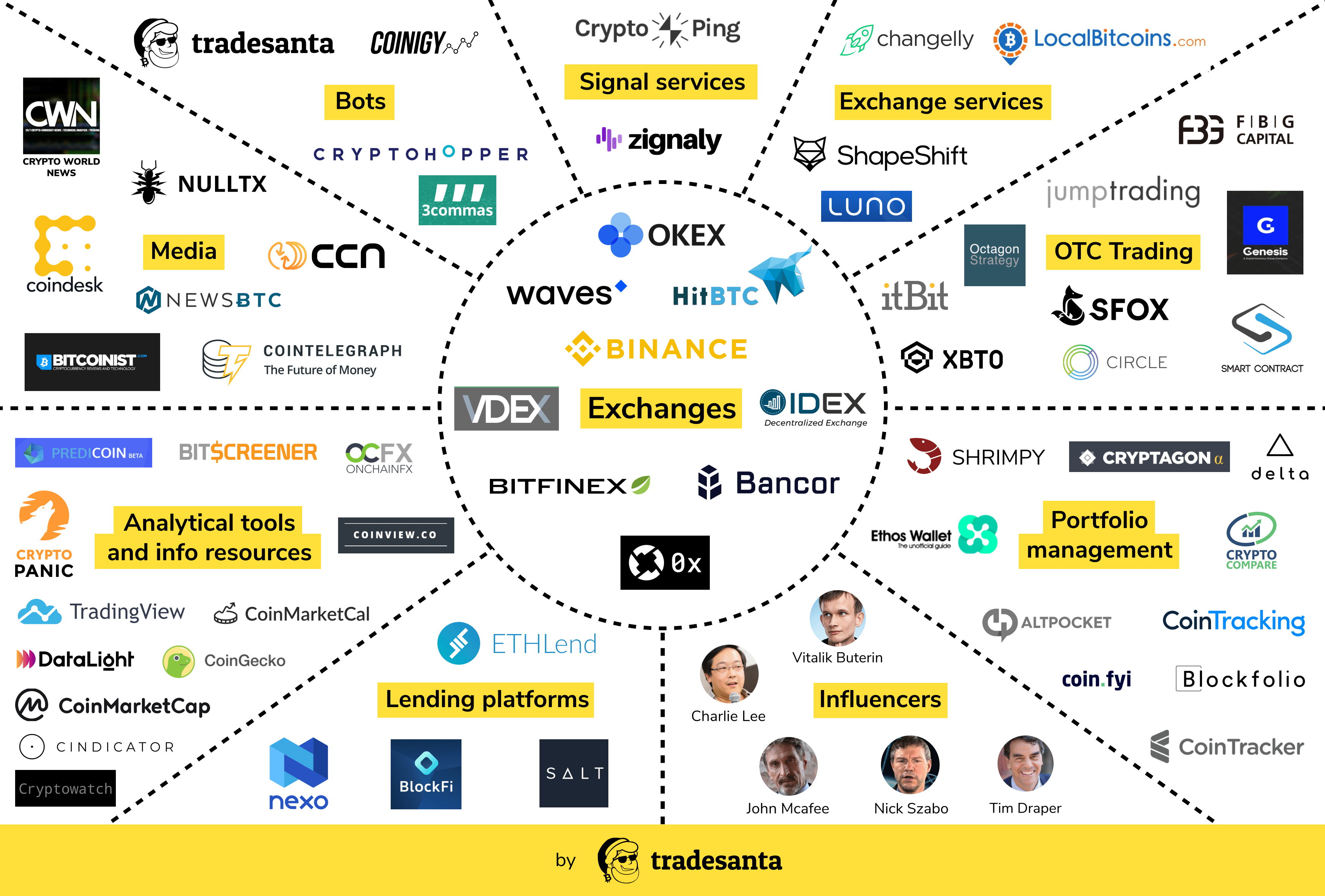 list of crypto markets