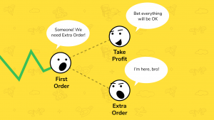 extra orders