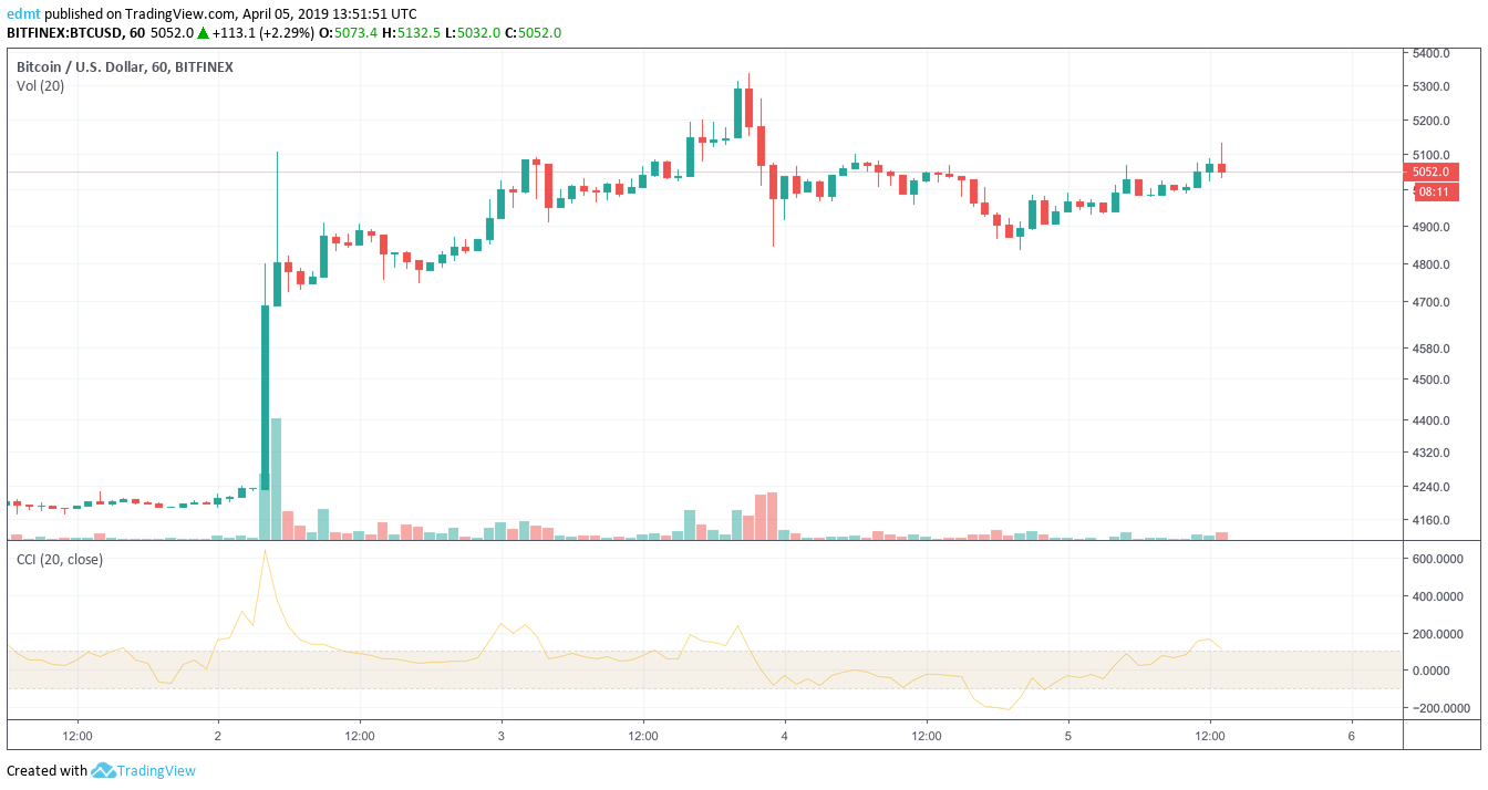 momentum trading crypto