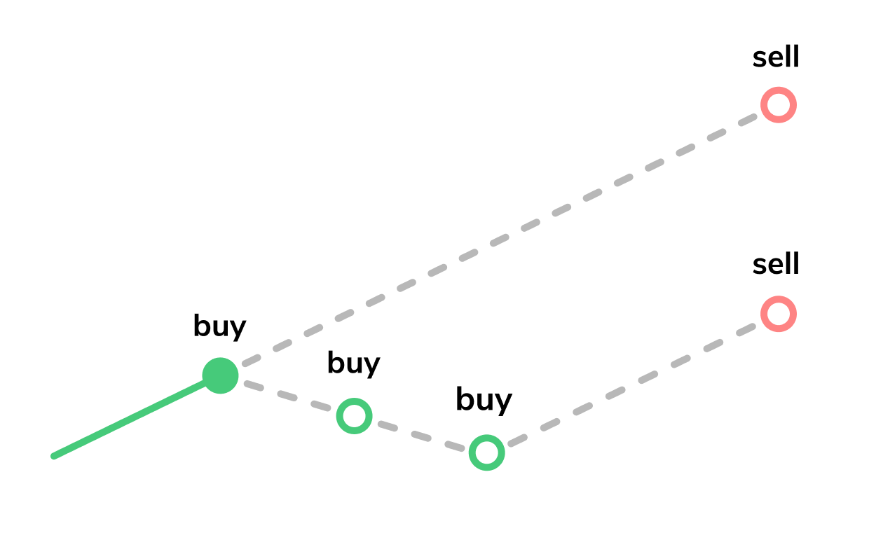setup3 - How to Set Up a Trading Bot on TradeSanta?