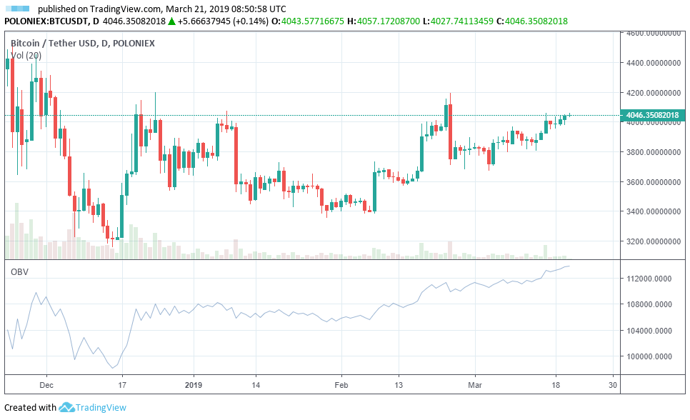 volume by crypto exchange