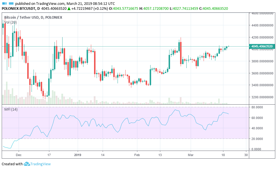 what is good volume on a crypto exchange