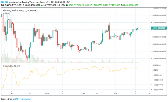 check daily 24 hour volume crypto chart