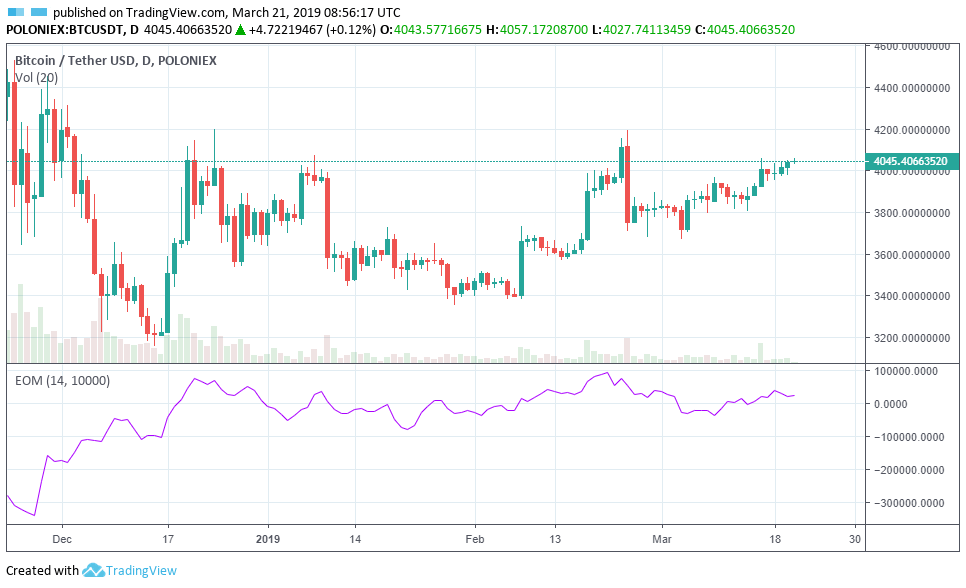 volume per crypto exchange