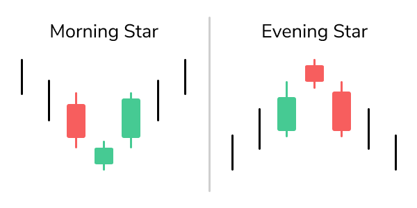 advanced candlestick analysis