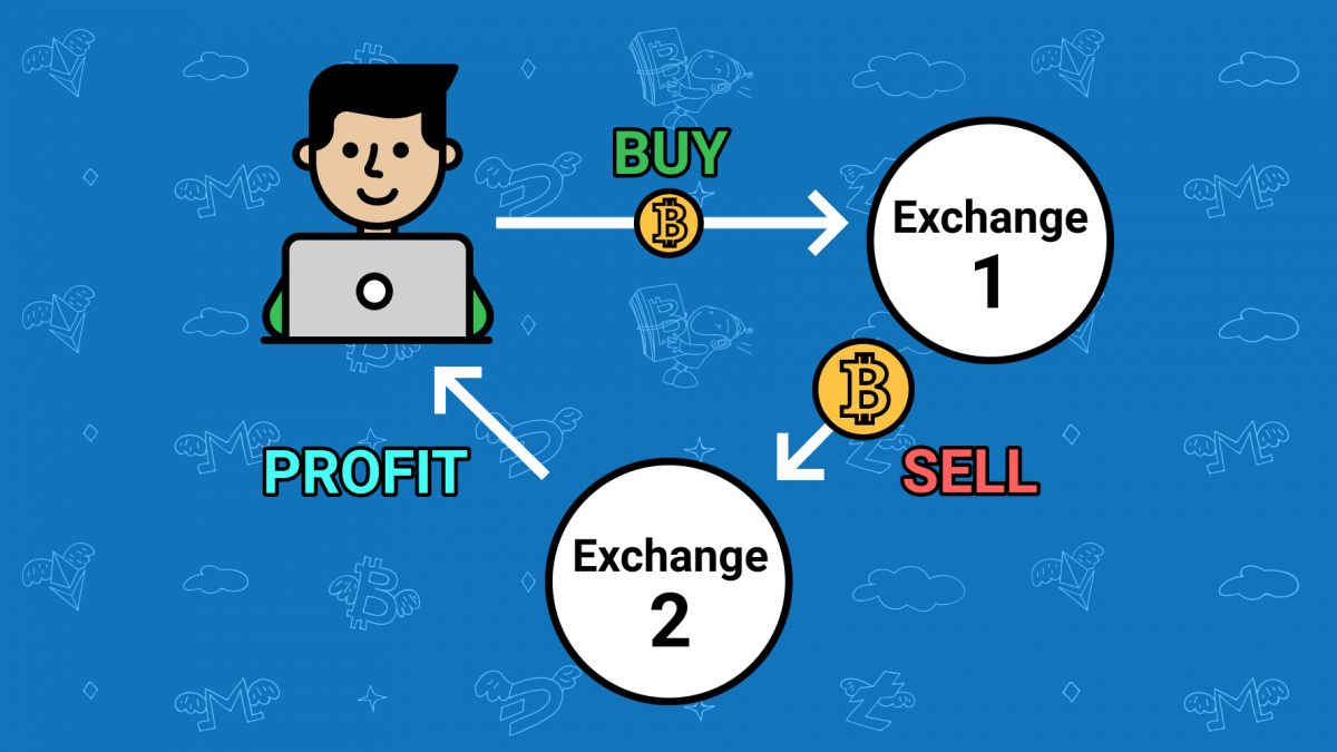 cryptocurrency exchange arbitrage definition