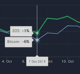 scalp trading btc