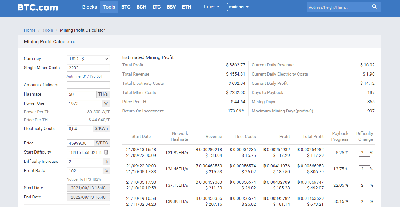 Kalkulator górniczy BTC.com