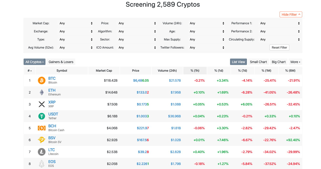 screener crypto tradingview