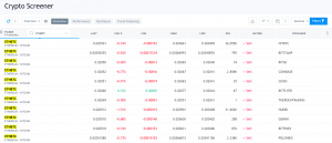 10+ BEST TradingView Alternative for Equity, Crypto & Forex