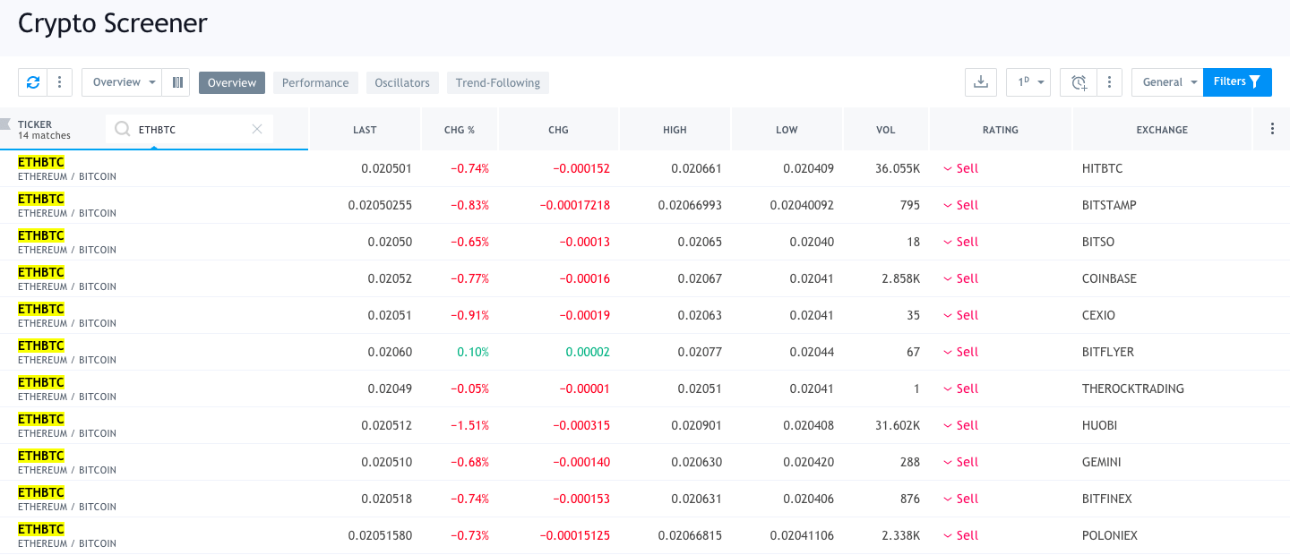 Bitcoin screener kucoin eos