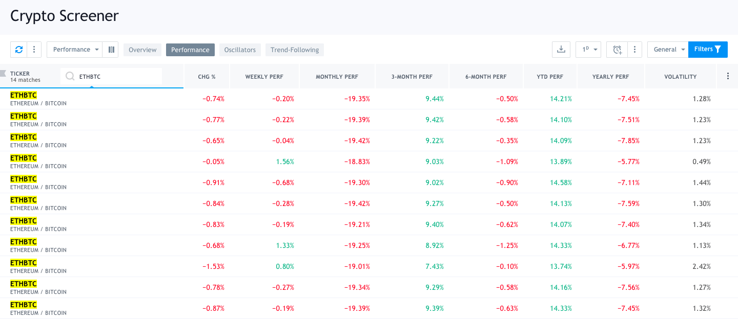 screener crypto tradingview