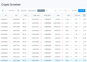 10+ BEST TradingView Alternative for Equity, Crypto & Forex