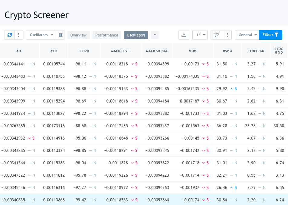 crypto screener filter