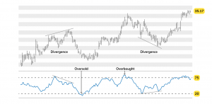 What is the MFI indicator? mfi indicator 2 300x147 - What is the MFI indicator?