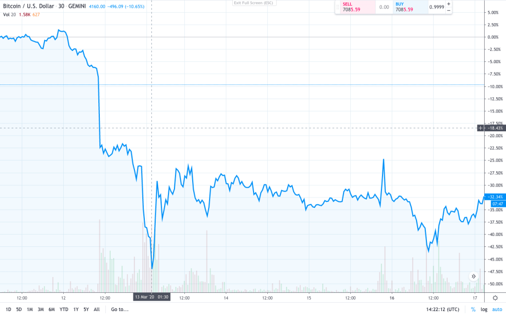 2020 bitcoin crash