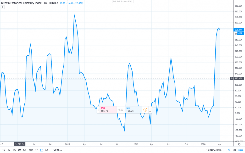 Volatility Indicators: CBOE Index, Average True Range, Bollinger Bands