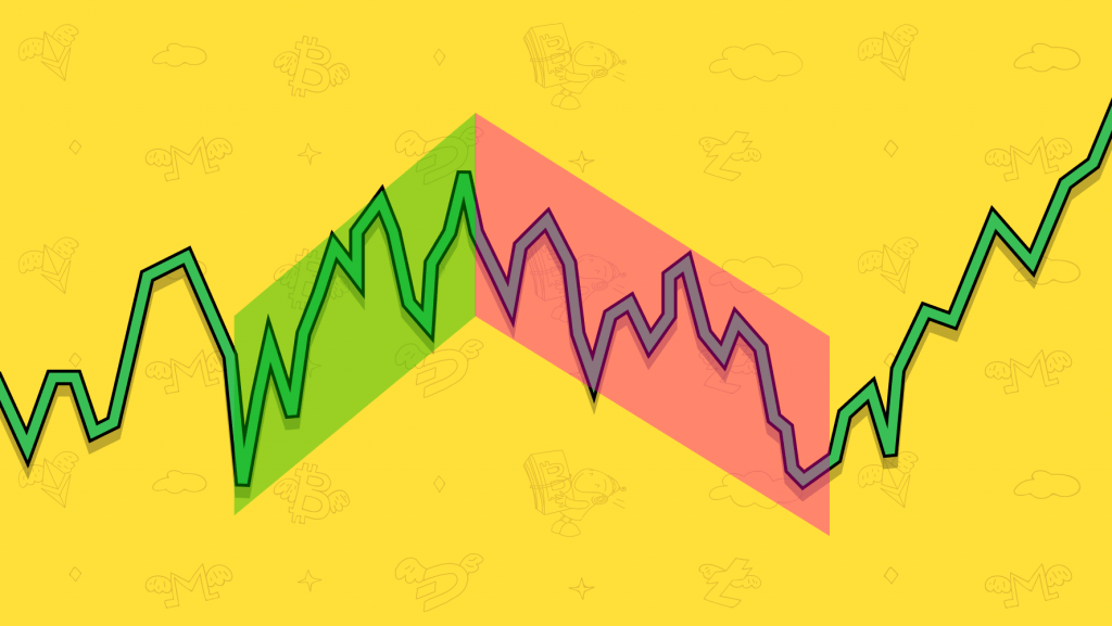 What Are Volatility Indicators