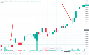 Spinning Top Candlestick Pattern doji 300x188 - Spinning Top Candlestick Pattern