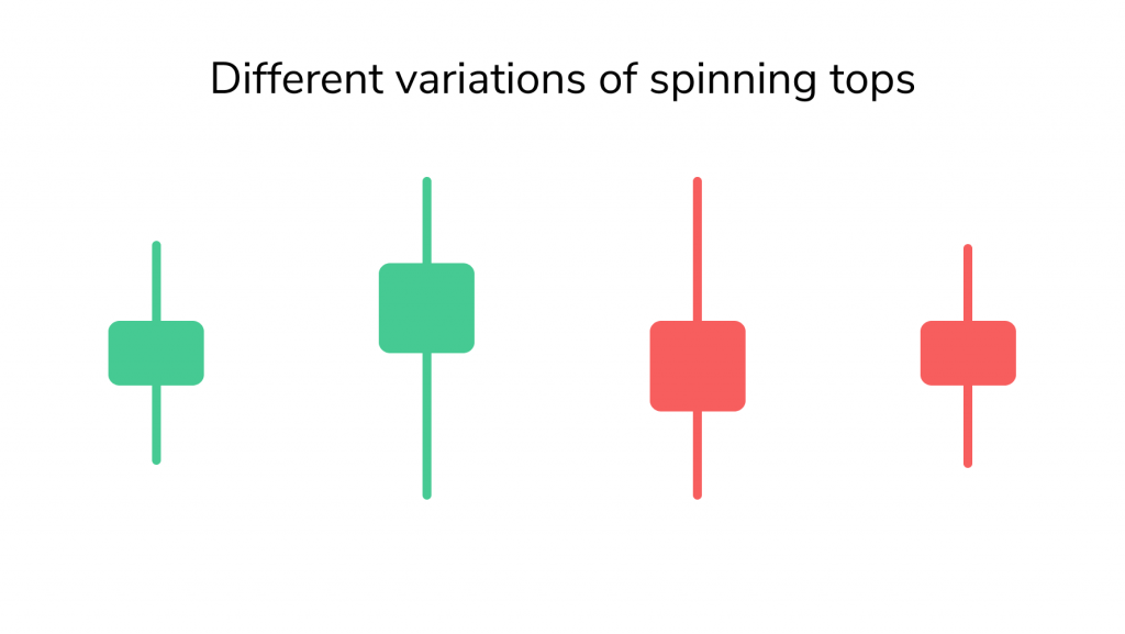 What is a Spinning Top Candlestick Pattern TradeSanta