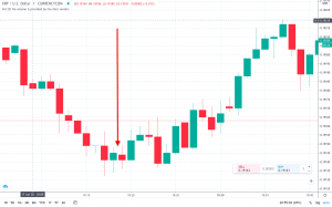 What is Spinning Top Candlestick in trading?