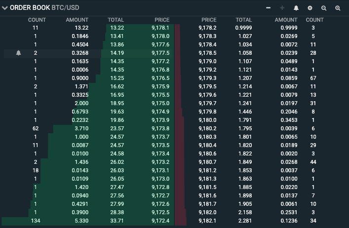 bitcoin combined order book