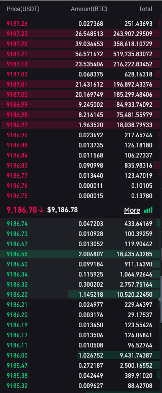 orderbook btc