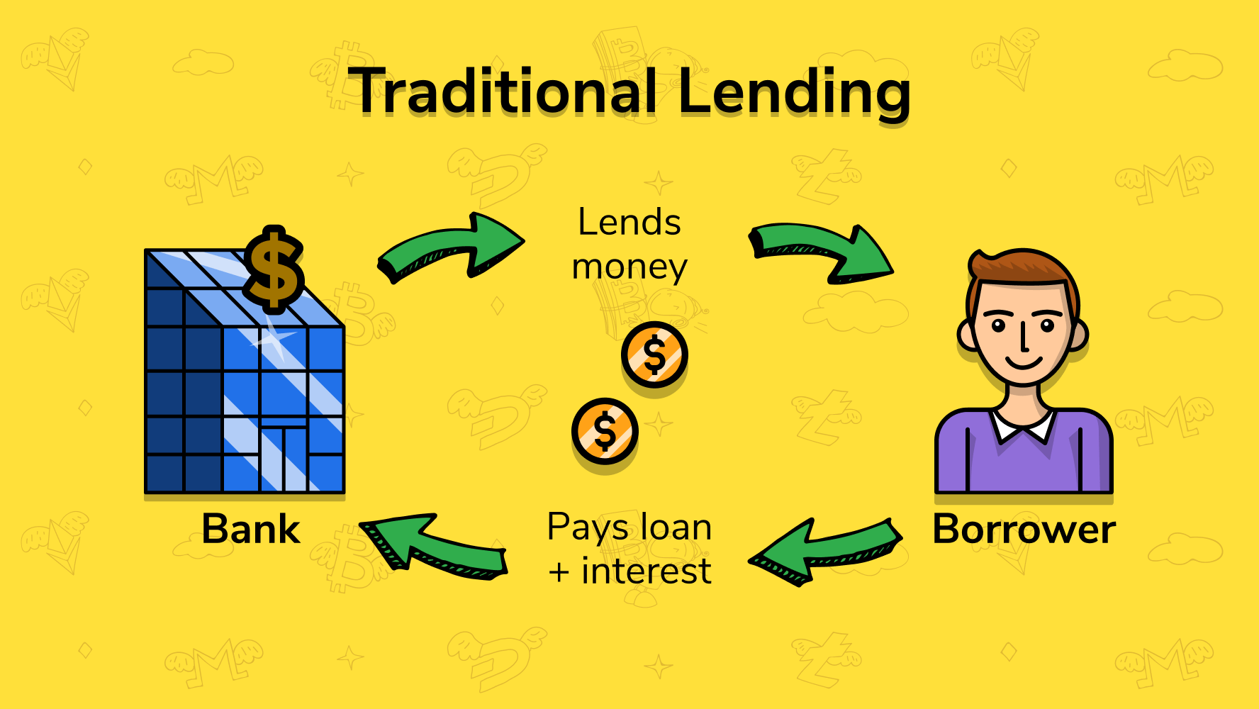 lending cryptocurrencies explained