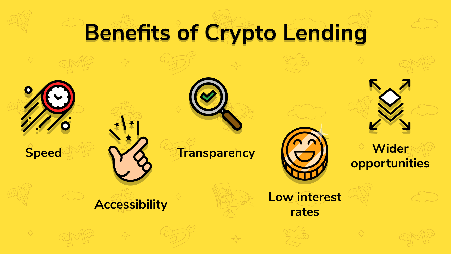 crypto lending rates