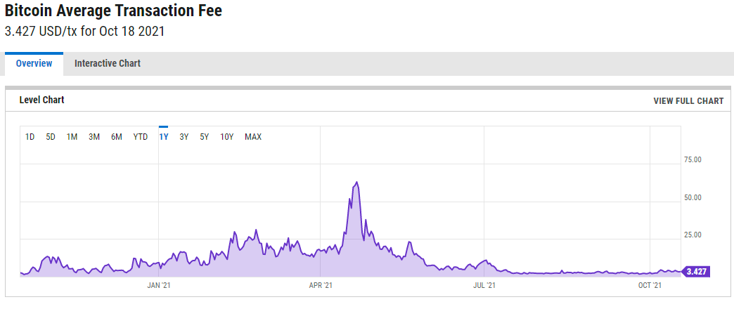 lite coin price prediction