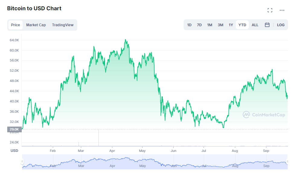 Cryptocurrency Forecast 2021