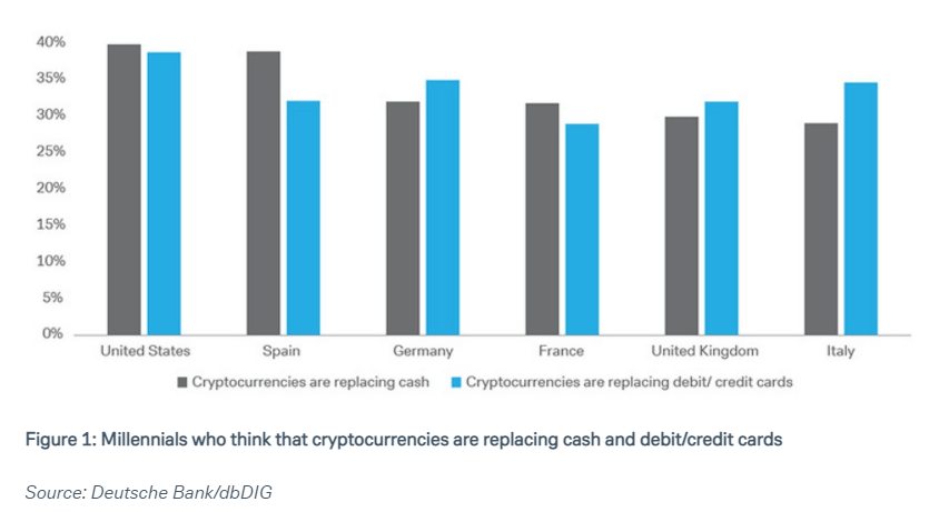 future of crypto currency 2021