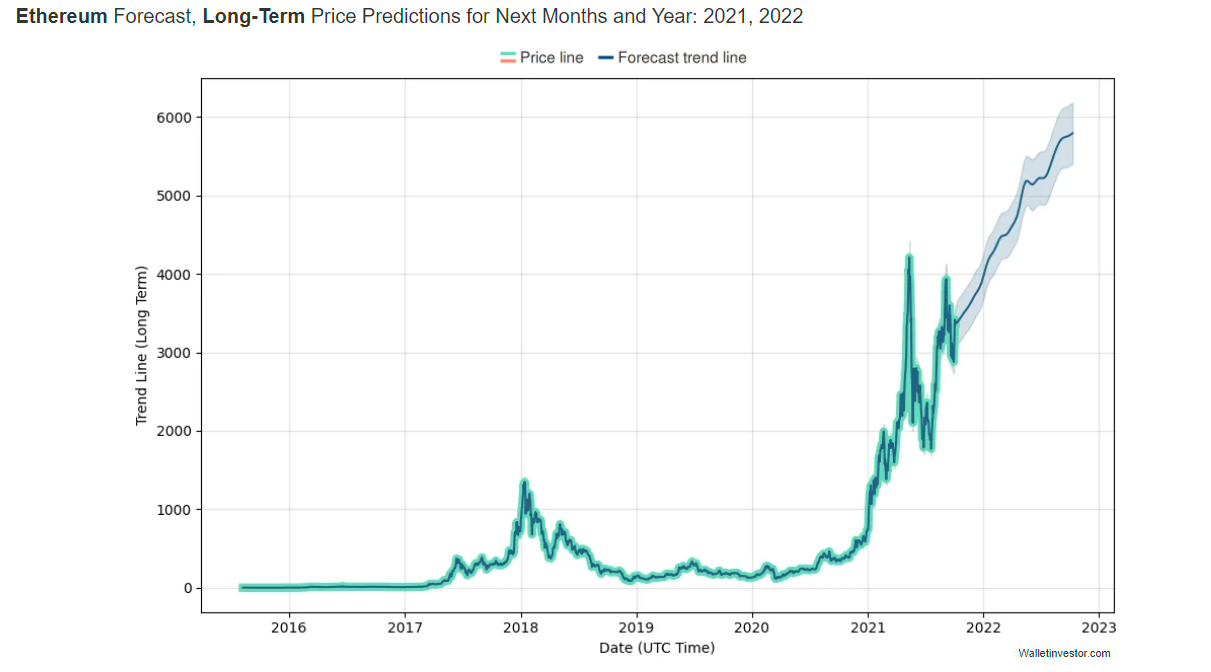 Ethereum price predictoon eoy 2018 daniel bettinger greater denver area