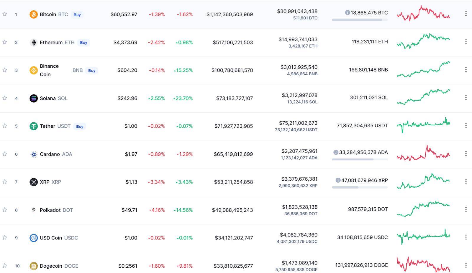 Ripple Price Prediction XRP Forecast for 2021 2025 2030