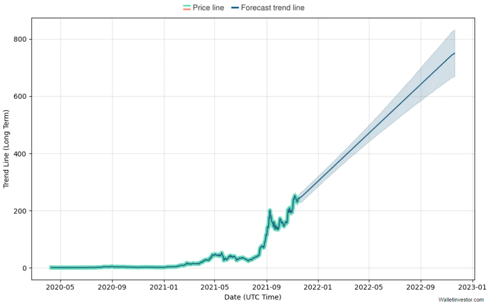 bft stock price forecast