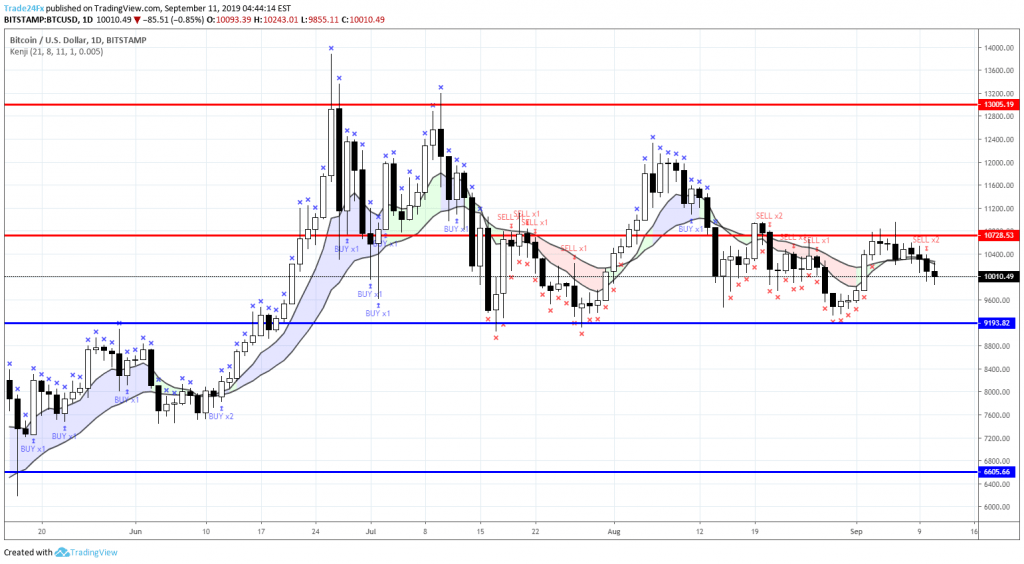 Crypto Scalping Strategy Top Indicators & Signals 2024 TradeSanta