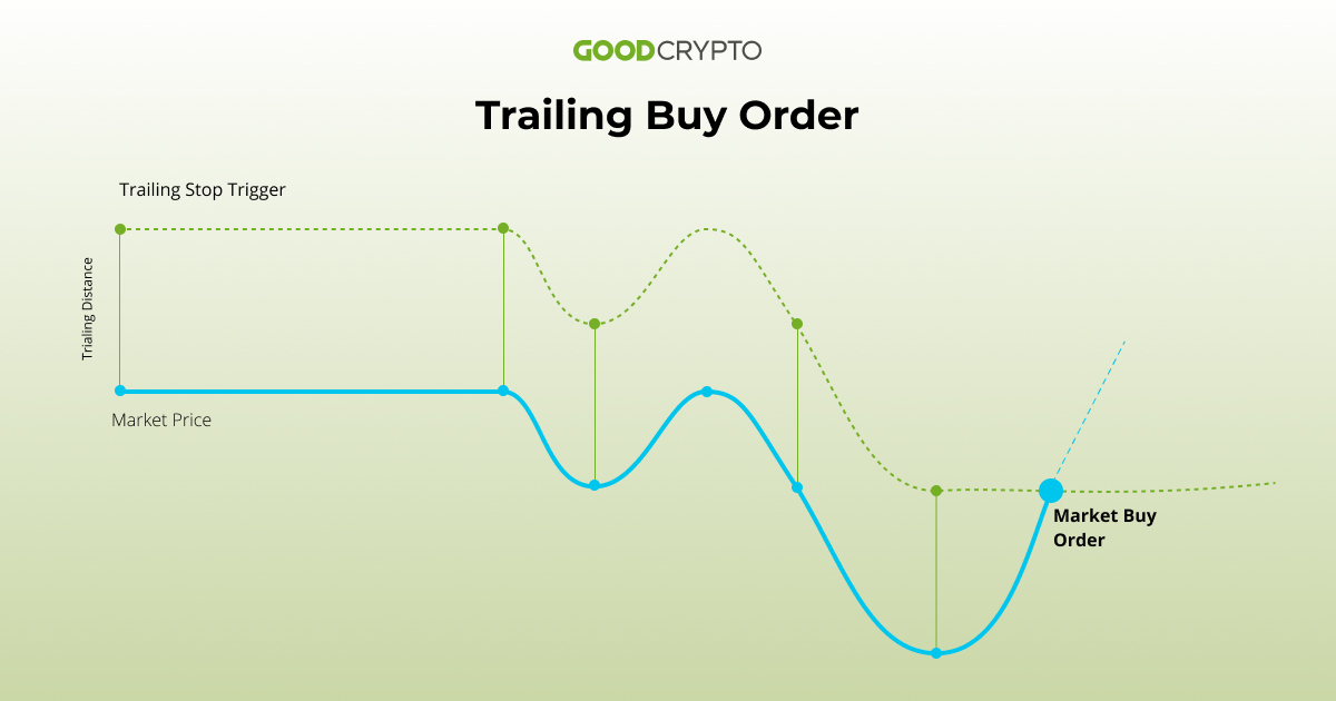 456456456 - How to use trailing stop orders for efficient trading?