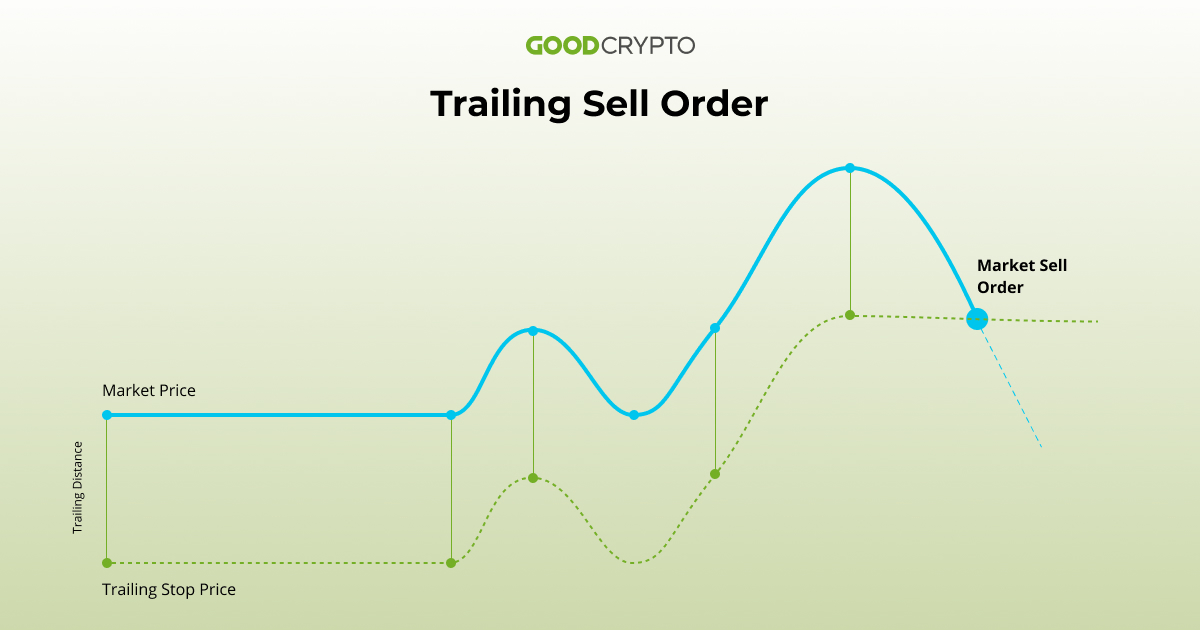 6786786678 - How to use trailing stop orders for efficient trading?