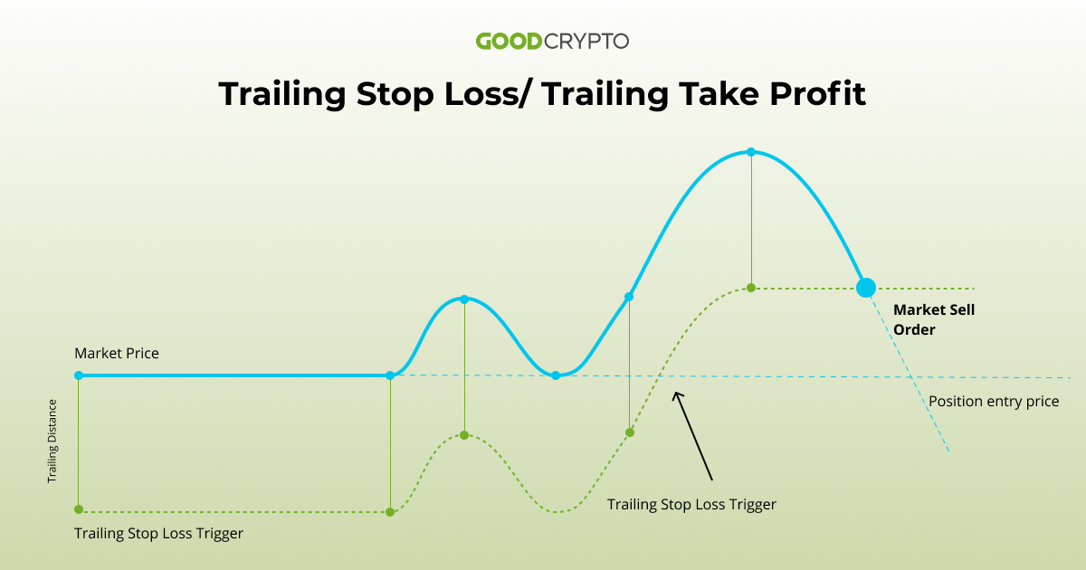 888888888888 - How to use trailing stop orders for efficient trading?